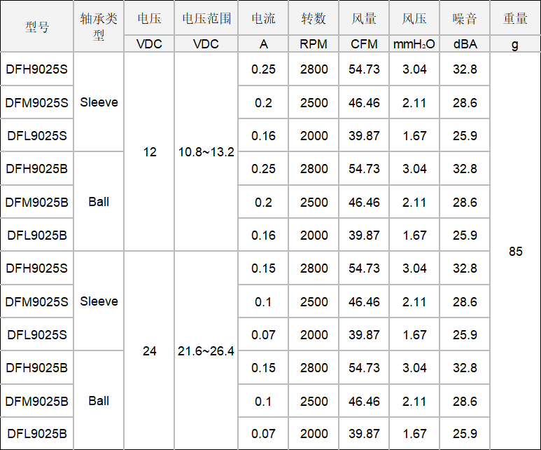 DC軸流風(fēng)扇9025.png DC軸流風扇9025.png